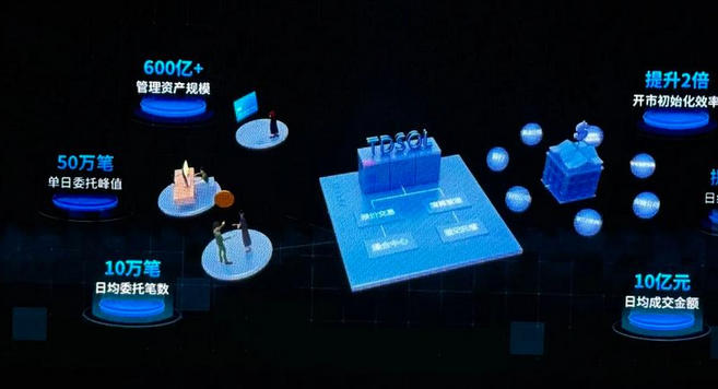 日喀则期货从业资格证可以挂靠吗一般多少钱一个月-日喀则挂靠费用多少